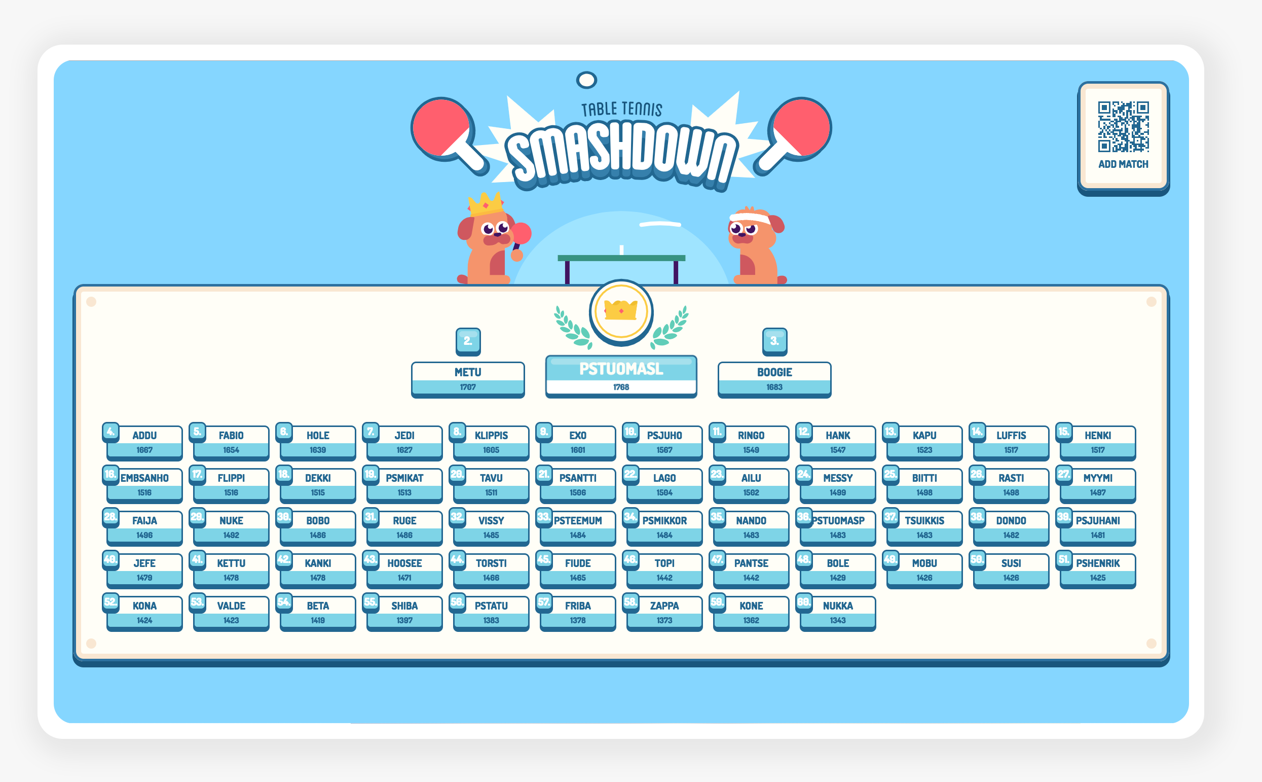 Ping pong ranking system
